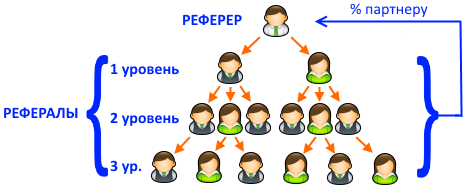 Рефералы