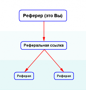 Кто такой реферер