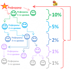 Реферальная система